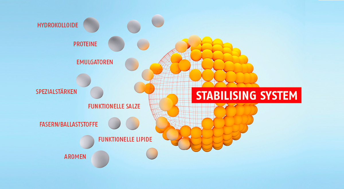 3D Grafik Hydrosol Stabilisierungsystem 
