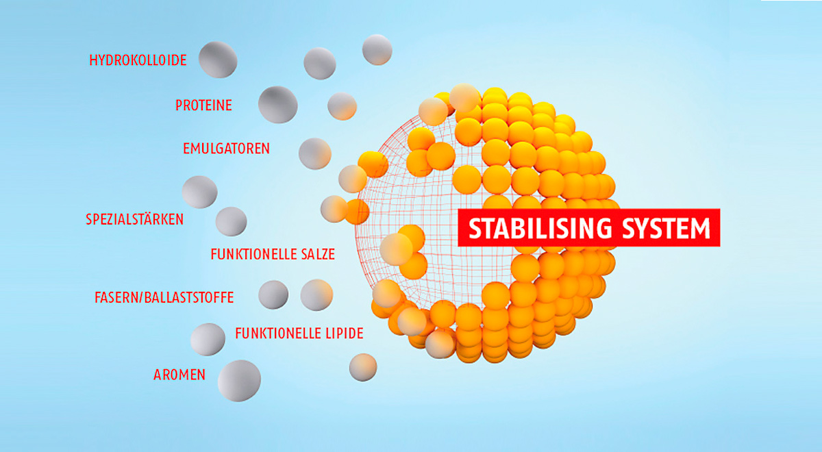 3D Grafik Hydrosol Stabilisierungsystem 3D Grafik Hydrosol Stabilisierungsystem